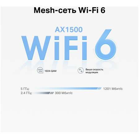 Беспроводной маршрутизатор TP-LINK Whole-Home Mesh Deco X10 Wi-Fi 6 AX1500 2xLAN (1-pack)