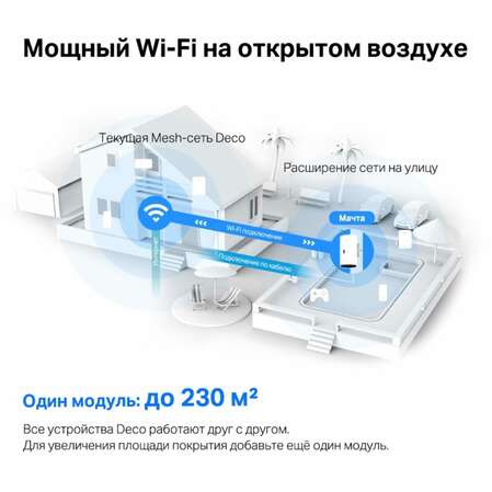 Беспроводной маршрутизатор TP-LINK Whole-Home Mesh Deco X50-OUTDOOR Wi-Fi 6 802.11ax, 3000(574+24021) Мбит/с, 2.4ГГц и 5ГГц, 2xLAN (1-pack)