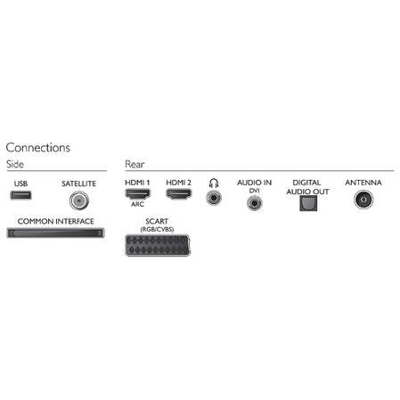 Телевизор 32" Philips 32PFT4309 1920x1080 LED USB MediaPlayer черный