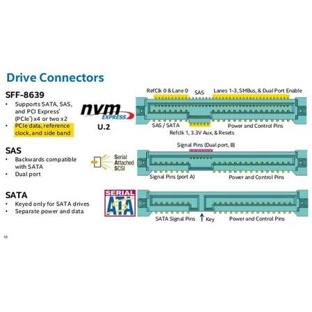 Переходник-конвертер Smartbuy PE-132 для NVMe 2.5” U.2 SSD в PCIe 3.0 x4