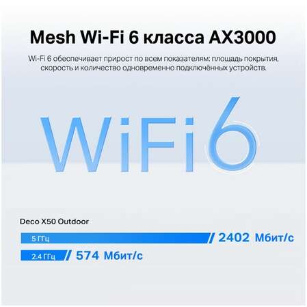 Беспроводной маршрутизатор TP-LINK Whole-Home Mesh Deco X50-OUTDOOR Wi-Fi 6 802.11ax, 3000(574+24021) Мбит/с, 2.4ГГц и 5ГГц, 2xLAN (1-pack)