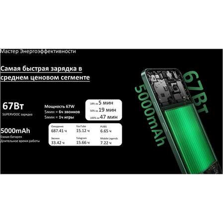 Смартфон Realme 12 4G 8/256GB RU Green