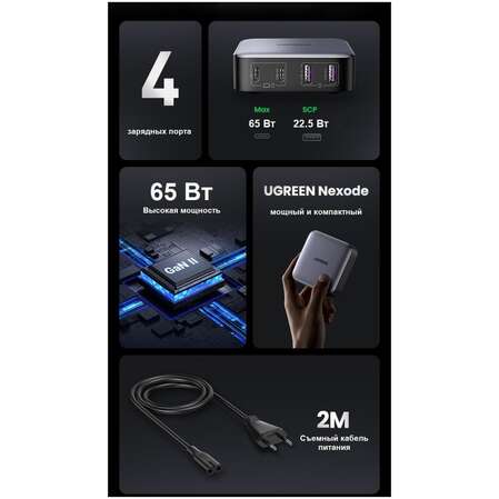 Сетевое зарядное устройство Ugreen Nexode CD327 (90747) 65W GaN 2xUSB-C + 2xUSB-A темно-серый