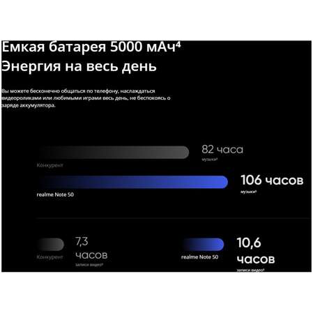 Смартфон Realme Note 50 3/64GB RU Blue