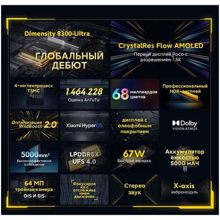Смартфон Poco X6 Pro 5G 12/512GB RU Grey