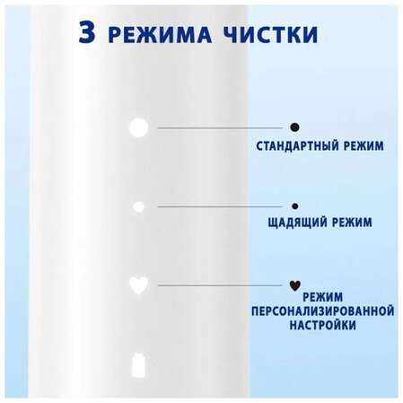 Электрическая зубная щетка Xiaomi Mi Smart Electric Toothbrush T501 White