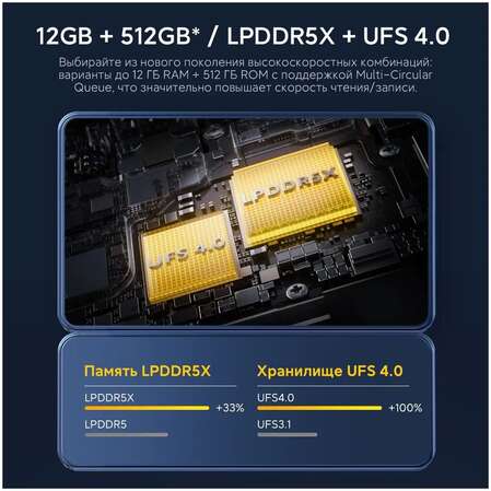 Смартфон Poco X6 Pro 5G 12/512GB RU Grey