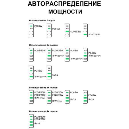 Сетевое зарядное устройство Ugreen Nexode CD327 (90747) 65W GaN 2xUSB-C + 2xUSB-A темно-серый