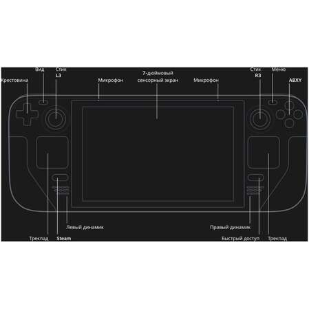 Игровая приставка Valve Steam Deck V004284-30 256Gb