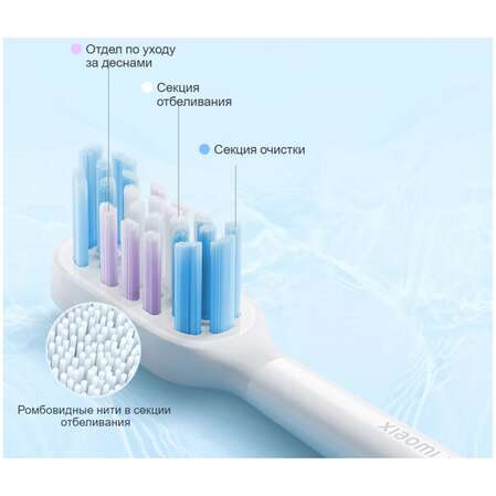 Электрическая зубная щетка Xiaomi Mi Smart Electric Toothbrush T501 White