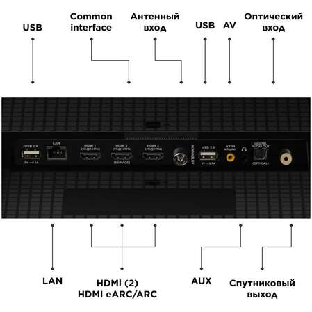 Телевизор 65" TCL 65T7B (4K UHD 3840x2160, Smart TV) черный