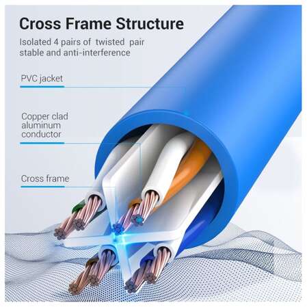 Патч-корд UTP 5м Vention (IBELJ) категория 6 синий