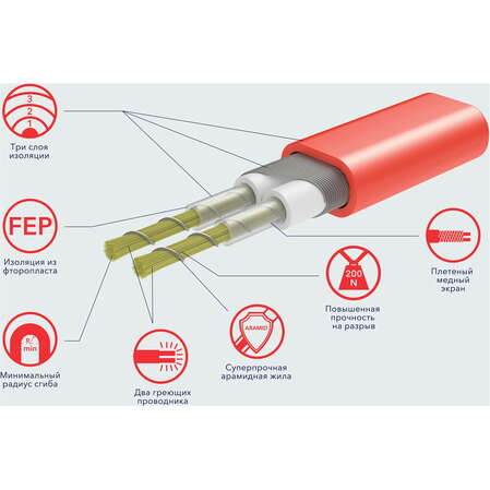 Нагревательный мат Electrolux EEFM 2-180-1