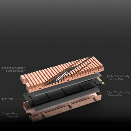 Внутренний SSD-накопитель 500Gb Gigabyte AORUS (GP-ASM2NE6500GTTD) M.2 PCIe NVMe 4.0 x4
