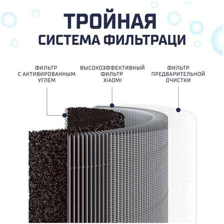 Фильтр для очистителя воздуха Xiaomi Smart Air Purifier 4 Lite Filter BHR5272GL