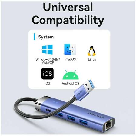 3-port USB3.0 Hub Vention TGFSB (3x USB 3.0/1x Type C/RJ45)