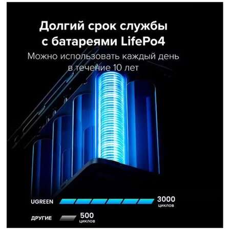 Внешний аккумулятор Ugreen PB770 (25286) 48000mAh 300W Grey