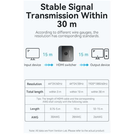 Разветвитель Vention AKOB0, 1 HDMI < => 2 HDMI v2.0