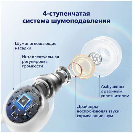 Bluetooth гарнитура Anker Soundcore Sleep A10 White