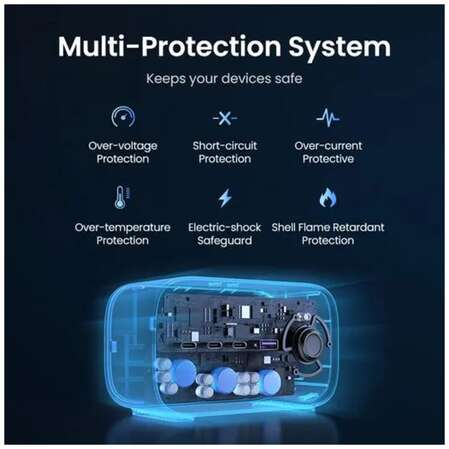 Сетевое зарядное устройство Ugreen DigiNest Pro CD270 (60167) 100W 3xUSB-C + USB-A темно-серый