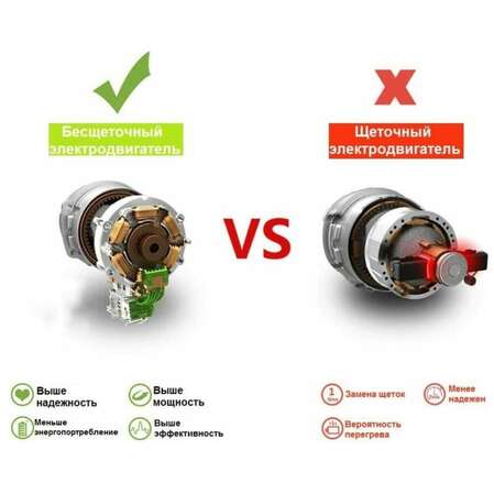 Аккумуляторная угловая шлифмашина Deko DKAG20, 20В, 1*5.0Ач 063-4026