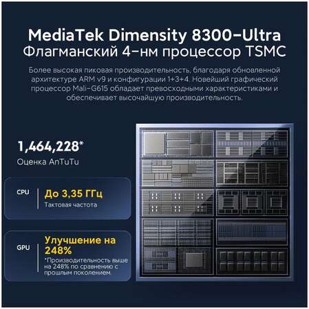 Смартфон Poco X6 Pro 5G 12/512GB RU Grey