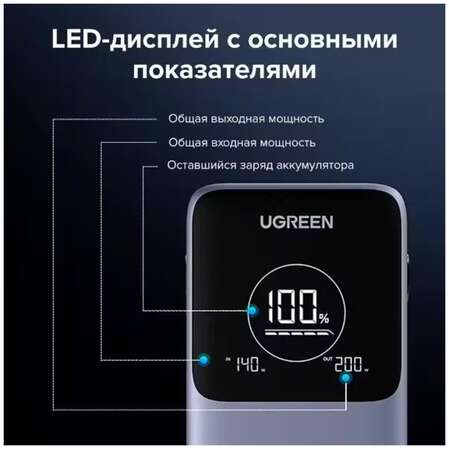 Внешний аккумулятор Ugreen PB770 (25286) 48000mAh 300W Grey