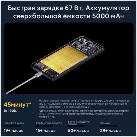 Смартфон Poco X6 Pro 5G 12/512GB RU Grey