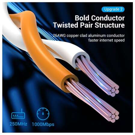 Патч-корд UTP 5м Vention (IBELJ) категория 6 синий