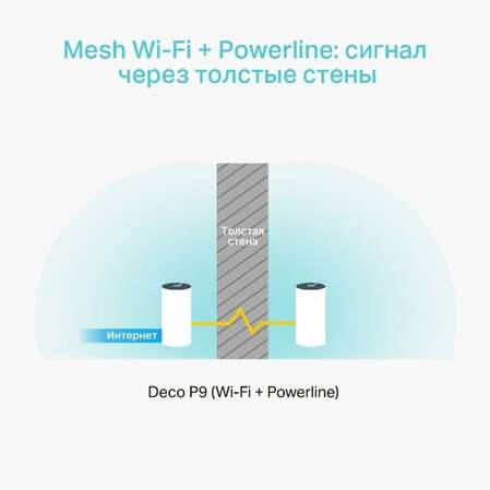 Беспроводной маршрутизатор TP-LINK Whole-Home Mesh Deco P9 Wi-Fi и Powerline: AC1200 + HomePlug AV1000 , 2.4ГГц и 5ГГц, 2xGLAN (2-pack)