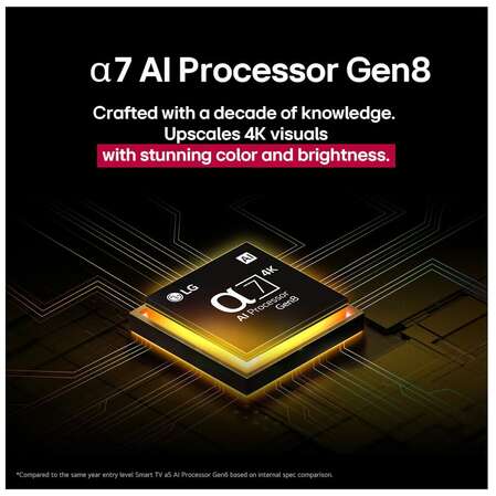 Телевизор 75" LG 75NANO80A6B.ARUG 2025