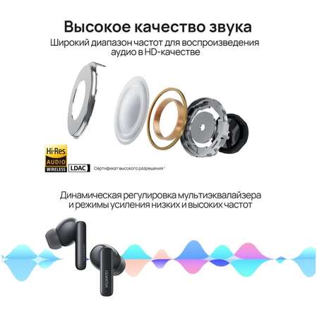 Bluetooth гарнитура Huawei FreeBuds 5i Black