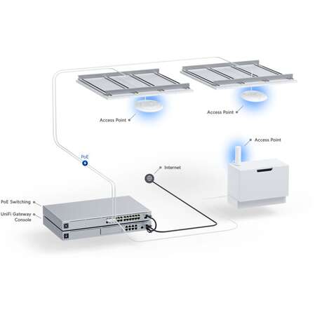 Точка доступа Ubiquiti UniFi U6+ Wi-Fi 6 802.11ax 1xGbE RJ45 port U6-PLUS