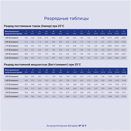 Батарея Ippon IP12-7 12V/7AH