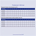 Батарея Ippon IP12-7 12V/7AH