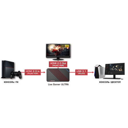 Устройство видеозахвата AVerMedia Live Gamer Ultra