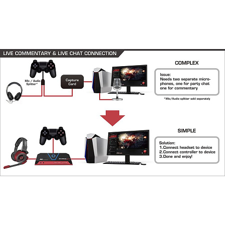 Устройство видеозахвата AverMedia Live Gamer Portable 2 Plus
