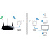 PowerLine TP-LINK TL-PA6010 600Mbps