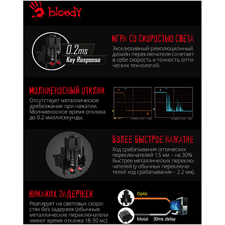 Клавиатура A4Tech Bloody B314 Black USB