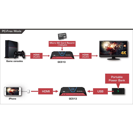 Устройство видеозахвата AverMedia Live Gamer Portable 2 Plus