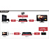 Устройство видеозахвата AverMedia Live Gamer Portable 2 Plus